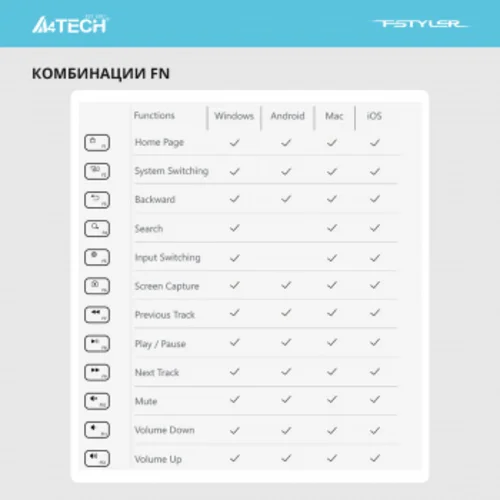 Клавиатура A4Tech Fstyler FBX50C серый USB беспроводная BT/Radio slim Multimedia (FBX50C GREY)